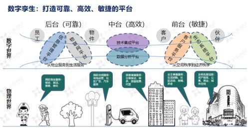 科技賦能 鑫苑服務數(shù)字化MSP模型在數(shù)字文化創(chuàng)意內容應用服務中的創(chuàng)新實踐