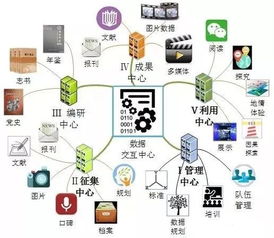 建設數(shù)字方志 響應國家文化振興戰(zhàn)略的實踐與思考