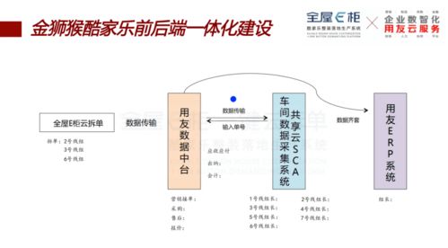 金獅猴智能工廠盛大開放，見證定制行業全鏈條數字建設新紀元