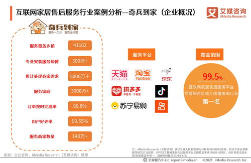 《2024年中國(guó)互聯(lián)網(wǎng)家居售后服務(wù)市場(chǎng)發(fā)展白皮書(shū)》 洞察行業(yè)新趨勢(shì)，引領(lǐng)服務(wù)新未來(lái)